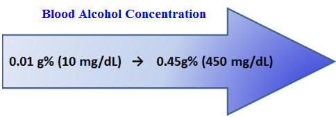 blood alcohol content arrow